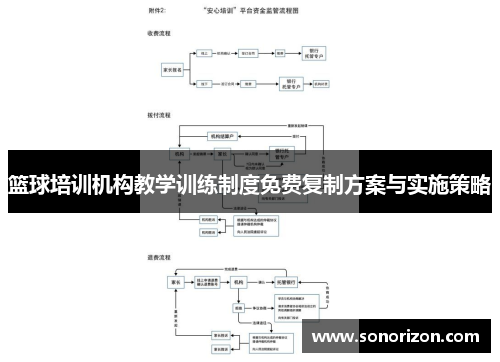 篮球培训机构教学训练制度免费复制方案与实施策略