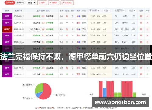 法兰克福保持不败，德甲榜单前六仍稳坐位置