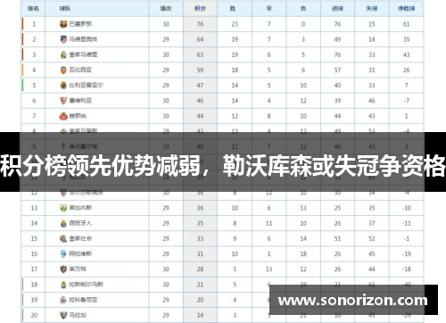 积分榜领先优势减弱，勒沃库森或失冠争资格